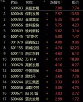 楼市触底回暖？抄底？真实现状却是……