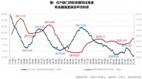 央行、银保监会再提房地产，行业拐点已至？