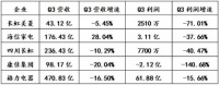 双11：行业价格的洼地，海尔智家的“高”姿态