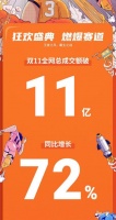 行业领头羊芝华仕，双十一独辟新径续写销量神话