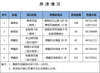 南京筹集823套房源对人才定向供应，将分批次摇号