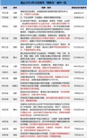 21城发布「限跌令」，房价要起？