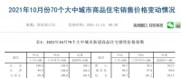 楼市继续降温！10月新房、二手房价格环比下降城市数量创今年新高，64城二手房价下跌…这个省份楼市却入“旺季”