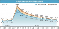 楼市会像2018年V型反转？ “红线”约束，政策调整空间有限