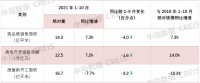 持续回落！10月楼市成交规模同比降幅超两成 | 开发经营数据解读