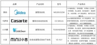 家电快讯|首批通过“母婴级洗衣机”认证产品发布