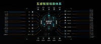 美的置业AI超级大脑，赋能家的“元宇宙”