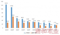 困境、破局、展望，国资物企如何以“稳”潜行？