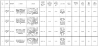 厦门第三批集中供地12月8日开拍 推14宗商住用地 总价356.4亿元