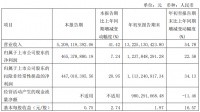 顾家VS敏华，谁的财报成绩单更好看？