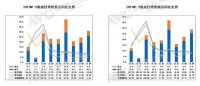 集成灶行业呈现多个向上态势