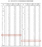 还在涨！这座海滨城市的新房价格已连涨17个月