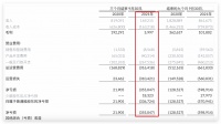 业务加剧收缩！房多多第三季度营收同比降近八成净亏损3.55亿元