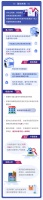 上海保障性租赁住房如何申请？租金怎么收？官方明确