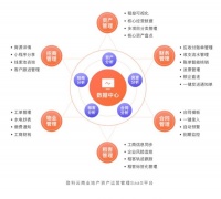 登科云推出商业地产资产运营平台，数字化助力行业转型升级