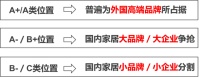 汤飞：成功的家居品牌，都绕不过的6条行业本质