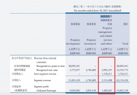 据悉龙湖拟分拆物管公司赴港上市 正与中金、滙丰及摩根大通商讨上市事宜