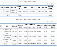 财面儿丨格力集团拟发行10亿元中期票据 申购区间2.7%-3.7%