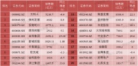 A股房企：难以完成销售目标，降杠杆取得明显成效