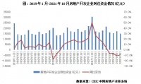 行业透视 | “工抵房”重出江湖，与降价打折有何不同