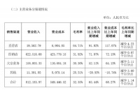 一年换掉上千家经销店，店面“装修费”贡献大额收入，欧派家居另类财富密码
