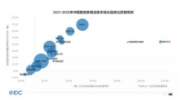 智能快讯|2021年我国智能家居出货量预计2.3亿台