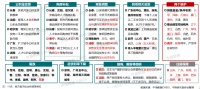 中指快评|近期房地产重点政策解读及市场趋势判断：四季度销售规模或继续回落