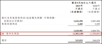 华南城下半年销售量价齐跌 降价促销将拉低利润率