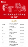 数据赋能，为质量加冕！2021年沸腾质量测评11月获奖榜单出炉