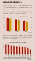 2021年私域大爆发，哪些行业率先吃鸡？