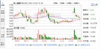 陶卫快讯 | 悦心健康：控股股东CIMIC INDUSTRIAL INC.计划减持不超过1...