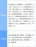 陶卫快讯 | 悦心健康：控股股东斯米克工业拟减持比例上限为2%