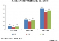快评 | 保证金下调叠加融资“边际”放松，济南三轮土拍略有“回温”