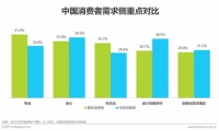 新家装时代的财富密码：联塑打造一站式服务 撬动年轻人市场