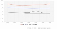 58知楼聚焦2021年Q3宏观经济和商办市场发展：互联网行业租赁需求保持第一位
