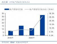 行业信用危机下，碧桂园(02007)为何能成功抵御冲击？