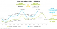 集成灶电商市场快速增长，火星人塑就行业线上发展标杆