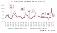 央行全面降准，楼市或将迎来温和修复