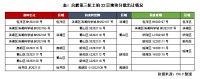 快评 | 合肥：第三轮冷热不均，全年供地成交量同比涨6%