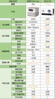 联想T500 play投影仪怎么样？值不值得买？和当贝D3X比呢？