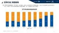 从除霾到除醛,金茂健科助力全行业打造全民健康新局面