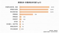 铰链成本曝光？OPPO Find N或解决行业难题，科技大会揭开真面目