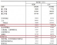 高层最新表态：房地产是支柱产业，住房是居民的消费！