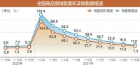 坚持“房住不炒”定位 首提房地产探索新的发展模式