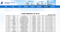 每经品房｜16年前的上海10万元+楼盘，如今二手房价值几何？