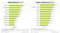 《2021集成灶消费者与市场洞察报告》出炉：产品结构升级，火星人优势明显