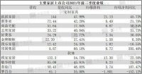 家居行业迎来大拐点