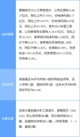 陶卫快讯｜蒙娜丽莎534.14万份股票期权可行权