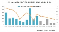 行业透视 | 优质房企拟发行并购票据，行业优胜劣汰加剧
