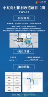 丰台10宗高品质地块将于2022年入市 附地块详情